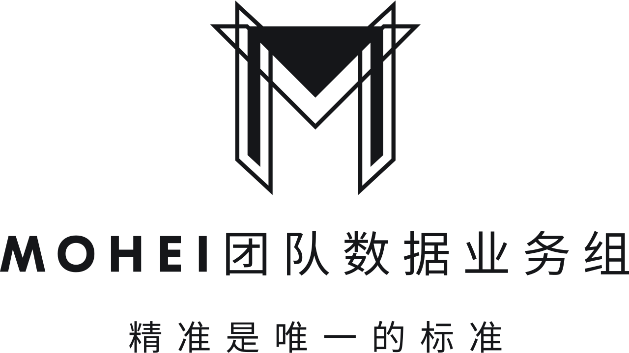 MOHEI团队数据业务组's logo