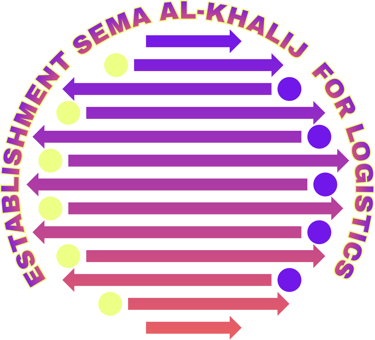 ESTABLISHMENT SEMA AL-KHALIJ  FOR LOGISTICS 's web page