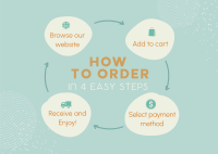 Order Flow Guide Postcard Image Preview