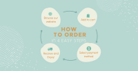 Order Flow Guide Facebook Ad Design