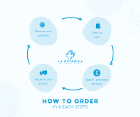 Order Flow Guide Facebook post Image Preview