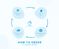 Order Flow Guide Facebook Post Design