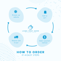 Order Flow Guide Instagram Post Design