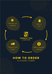 Order Flow Guide Poster Image Preview