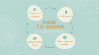 Order Flow Guide Facebook Event Cover Design