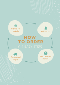 Order Flow Guide Poster Design