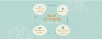 Order Flow Guide Facebook cover Image Preview